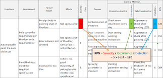 Download free risk matrix template in excel. Fmea Rpn Risk Priority Number Calculation And Evaluation Iqasystem