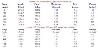 ballistic coefficient of hunting bullets the old deer hunters