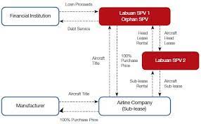 We have a very strong team with high commitment and high ambition to develop our company in order to. Leasing A Guide To Leasing In Labuan Real Estate And Construction Malaysia