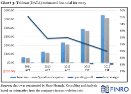 tableau a challenging 2015 and u s market dependency cast