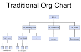 file holacracy traditional org chart jpg wikipedia