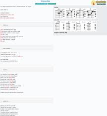 Who is the author of the impossible chords? Chord Impossible James Arthur Tab Song Lyric Sheet Guitar Ukulele Chords Vip