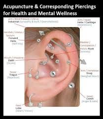 acupuncture corresponding piercings for health and mental