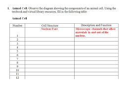 Check spelling or type a new query. This Is Your Worksheet For The Unit 4 Ip You Will Find That There Are Two Tables One For Animal Cells And One For Plants Cells Ppt Download