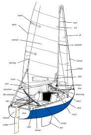 Parts Of A Sailboat