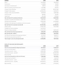 We did not find results for: Financial Statements As At 31 12 18