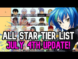 Maybe you would like to learn more about one of these? New Meta All Star Tower Defense Tier List July 4th Update Kirito And Giorno 6 Star New Code Youtube