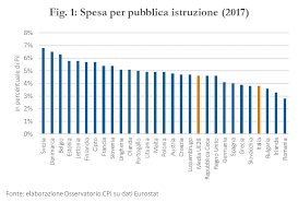 L'ue non ha sempre avuto le dimensioni attuali. La Spesa Per La Pubblica Istruzione Universita Cattolica Del Sacro Cuore