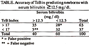 Who were the newborns with whom we need to go that extra step, and measure the bilirubin in the blood? Jpma Journal Of Pakistan Medical Association