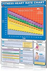 Chart Heart Rate Training Lam 24x36