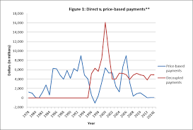 Lessons from the Shutdown: The Farm Bill, Subsidies, & a Lack of Progress