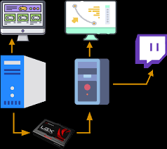 Whether you're a seasoned twitch or youtube streamer or just starting, a capture card will let you focus on capturing the best. Msi Global The Leading Brand In High End Gaming Professional Creation