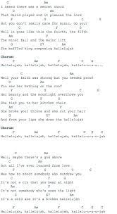 Em cthe minor fall and the major lift. Hallelujah Chords And Video Lesson Music Guitar Chords Songs Guitarlessons Ukulele Chords Songs Ukulele Songs Hallelujah Ukulele