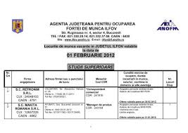 Cauti locuri de munca in bucuresti? Locurile De Munca Vacante In Judetul Ilfov Valabile La Data De