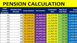 Pension Calculation In Excel Of Govt Employees By Learning Center In Urd Learning Centers Excel Tutorials Learning