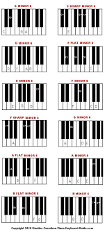 Major And Minor Sixth Piano Chord Diagrams And Charts