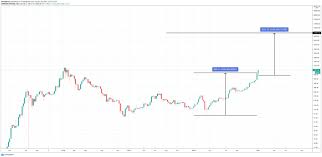 There are other projects that have more potential to reach 10k like ethereum, zcash or monero. Ethereum Options Contract Hints At The Altcoin Closing 2021 Over 10k Lee Academy