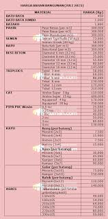 Tidak stabilnya harga bahan bangunan tentunya mempengaruhi grafik dari harga borongan bangunan itu sendiri. Daftar Harga Material Bangunan Juli 2015 Rumah Dan Gaya Hidup Rumah Com