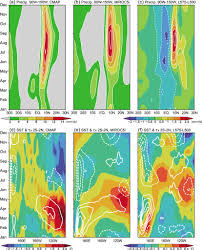 Kirimkan ini lewat email blogthis! Convective Control Of Enso Simulated In Miroc In Journal Of Climate Volume 24 Issue 2 2011