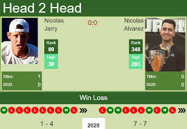21.8 avg games sum in match. H2h Prediction Nicolas Jarry Vs Nicolas Alvarez Lima Challenger Odds Preview Pick Tennis Tonic News Predictions H2h Live Scores Stats
