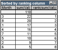 Welche student rankings gibt es? Beispiele Von Rangfolgefunktionen Im Diagramm Qlikview