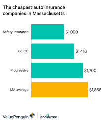 Massachusetts car insurance premiums by gender and marital status. Safety Insurance Massachusetts Hse Images Videos Gallery