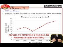 Pilihan ganda berilah tanda silang (x) pada huruf a, b, c, atau d di depan terimakasih untuk sahabat semua sudah membaca artikel ini, semoga kunci jawaban uji kompetensi matematika kelas 5 ini dapat memberikan manfaat untuk para pembaca. Jawaban Uji Kompetensi 9 Halaman 263 Matematika Kelas 8 Statiska Youtube