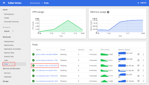 get started with kubernetes using minikube