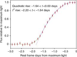 I can even move windows and my mouse onto the second monitor, however it obviously just disappears from sight. A Fast Evolving Luminous Transient Discovered By K2 Kepler Nature Astronomy