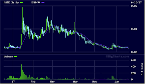 mjtk 0 013 stock charts mjtk cannasys 2016 trending