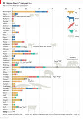 daily chart the economist