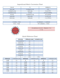 The Sewing Notebook Imperial Metric Conversion Chart