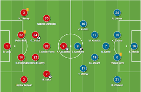 Ziyech, meanwhile, was substituted in the first half of the super cup win against villarreal last week after falling awkwardly on his shoulder. Premier League 2020 21 Arsenal Vs Chelsea Tactical Analysis