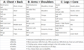 Strong Curves Workout Program Strong Curves Workout Strong Curves Curves Workout
