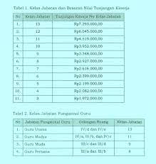 Maybe you would like to learn more about one of these? Juknis Tukin Tunjangan Kinerja Guru Pns Madrasah Tahun 2019 2020 Pendidikan Kewarganegaraan Pendidikan Kewarganegaraan
