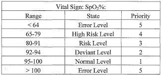 normal spo2 chart related keywords suggestions normal