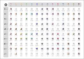 In today's lesson, you will learn how to write the different letters . Download Korean Alphabet Chart Oppidan Library
