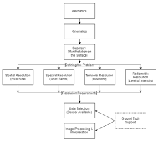 Remote Sensing Geology Wikipedia