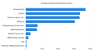 mdma use and death rate statistics the dea the definitive