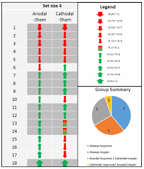 Frontiers Individual Differences And State Dependent