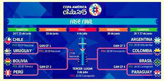 Tabla de posiciones del grupo b de copa américa. Cuartos De Final Copa America 2015 Partidos Y Horarios