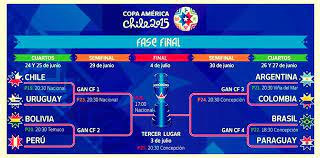 Copa america 2021 schedule template. Cuartos De Final Copa America 2015 Partidos Y Horarios