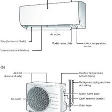 Wires need to be replaced. 10 Heat Pump From Daikin Model Ftx25kv1b A Indoor Unit And B Download Scientific Diagram