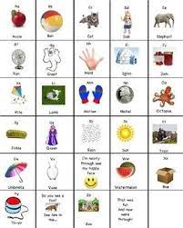 Alphabet letters in fresh juice splash with green leaves. A For Apple B For Ball C For Cat Apple Poster