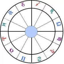 Most people are aware of their sun sign, however, there are multiple aspects of astrology governing our lives. Birth Chart Layout Astrology Lesson 3