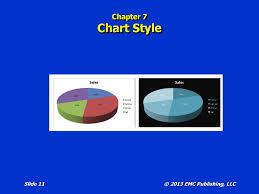 1 1 2019 9 42 Am Chapter 7 Charts A Chart Is A Visual