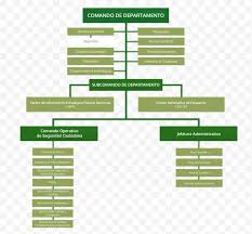 organizational chart santander department police business