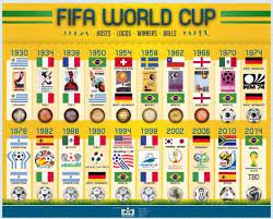 Fifa World Cup Hosts Logos Winners And Balls Fifa World Cup World Cup Logo World Cup