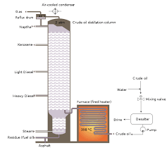 Oil Refinery Wikipedia