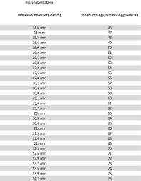 Tragen sie den ermittelten wert in das unten rimgschablone feld ein. So Wird Die Ringgrosse Korrekt Gemessen Tipps Hinweise